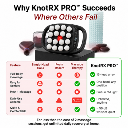 KnotRX PRO